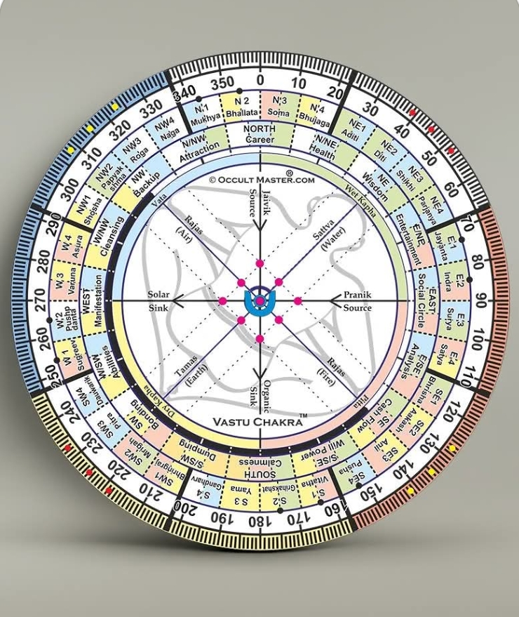 Vastu space planning